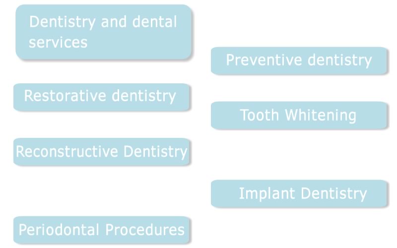 List of Dental Services Dr. Glenn Reit New York